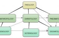 What is Systematic Theology?