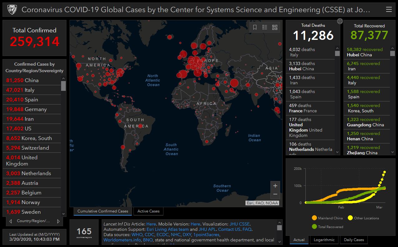 Real Time Updates Of Coronavirus COVID-19 Global Cases By Johns Hopkins Center For Systems Science And Engineering (CSSE)