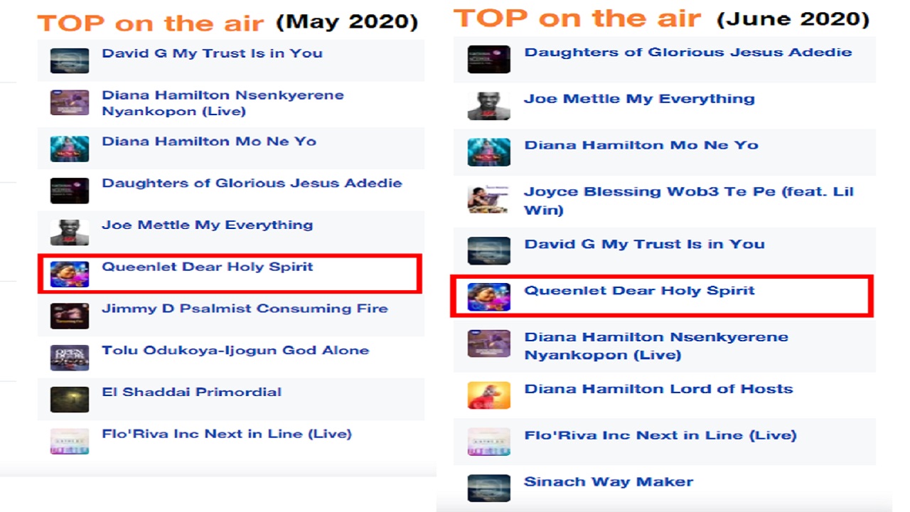 Dear Holy Spirit by Queenlet - Rated 6th Most "TOP on AIR" in Ghana